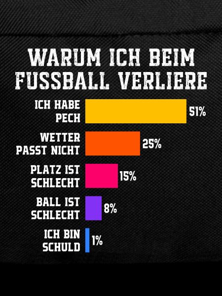 Why I lose at football Football