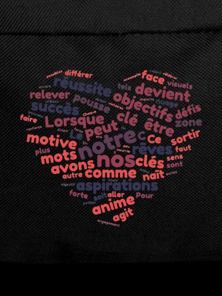 Word cloud motivation
