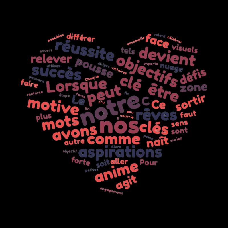 Word cloud motivation