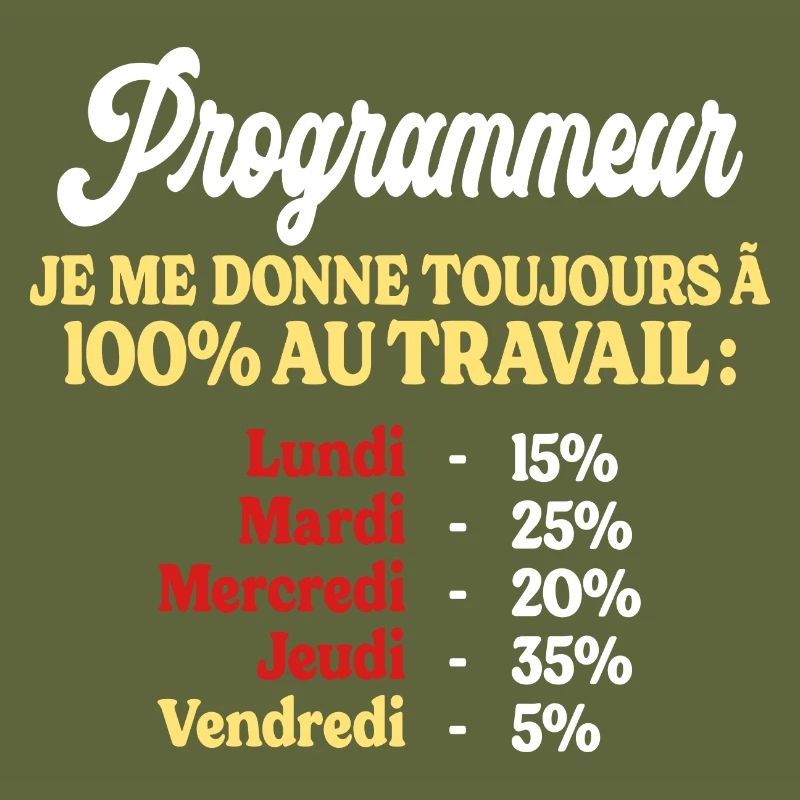100% Au Travail Citation Drôle Programmeur