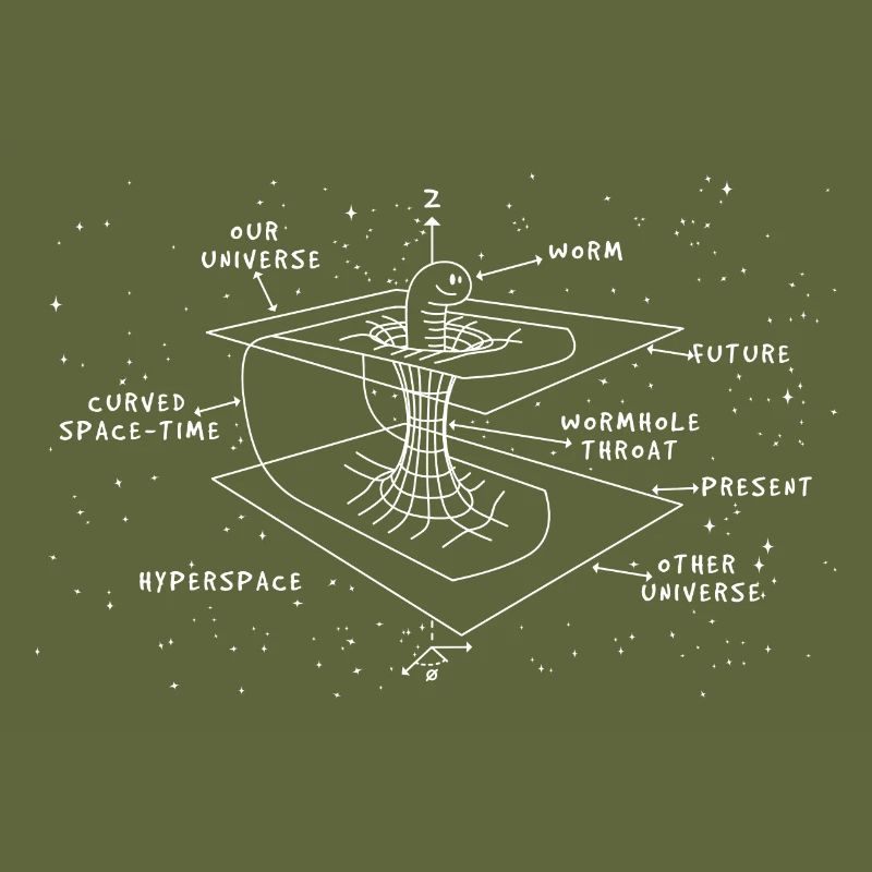 Astrophysicist time warp