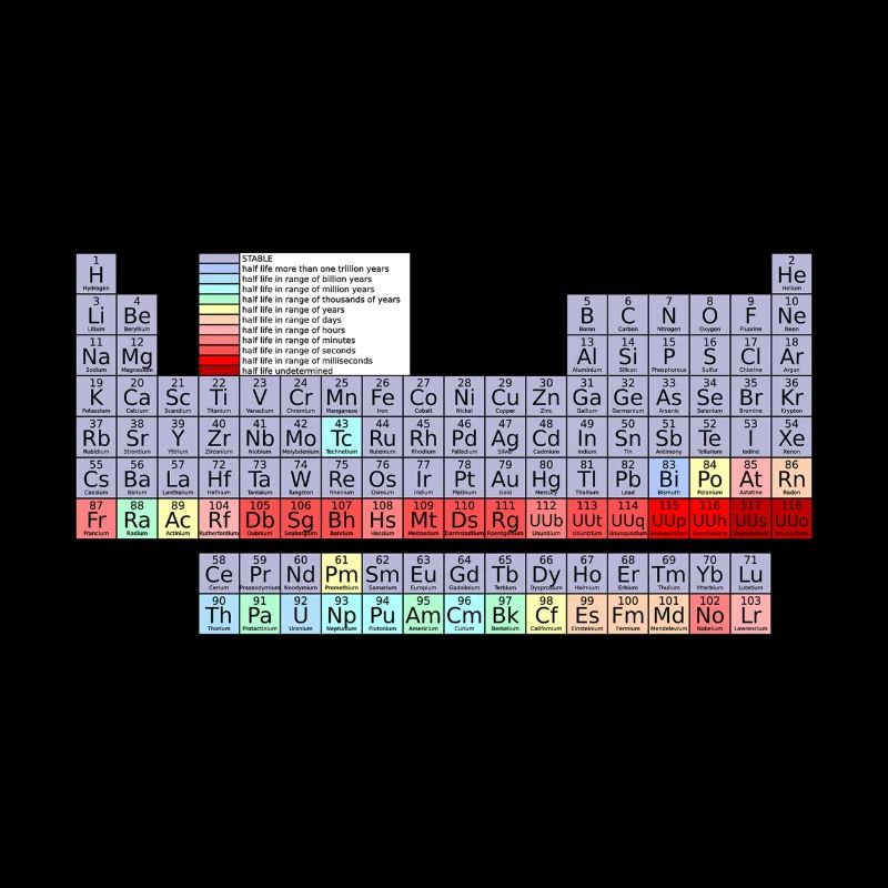 Periodic table chemistry