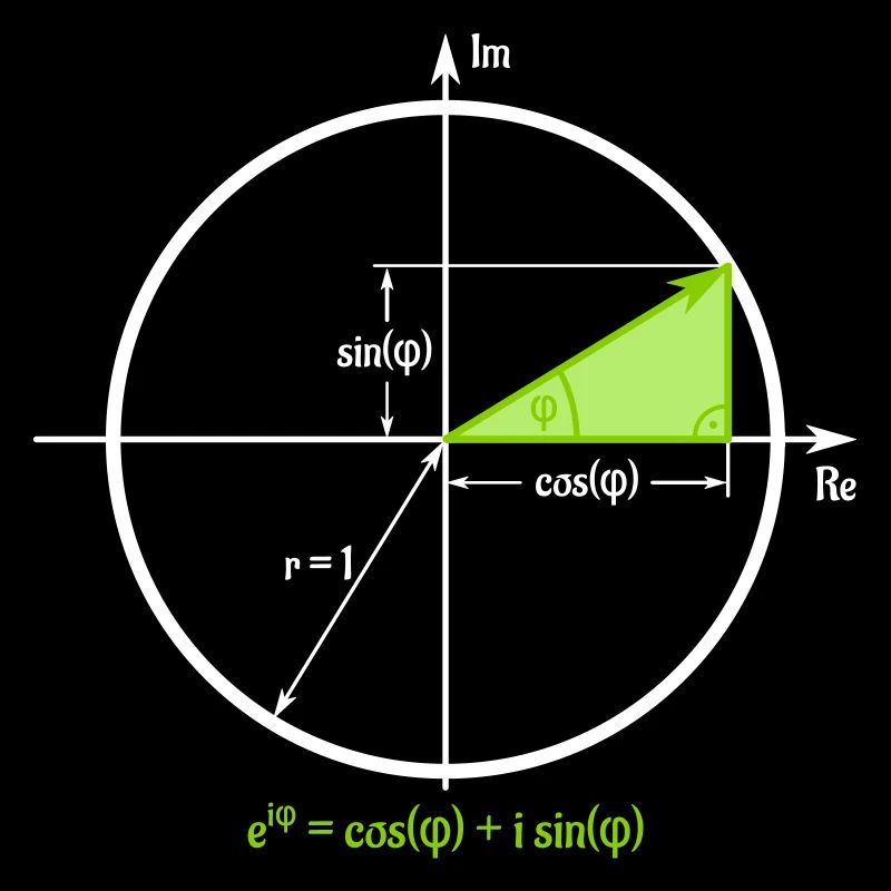 Formule eulere en cercle unique