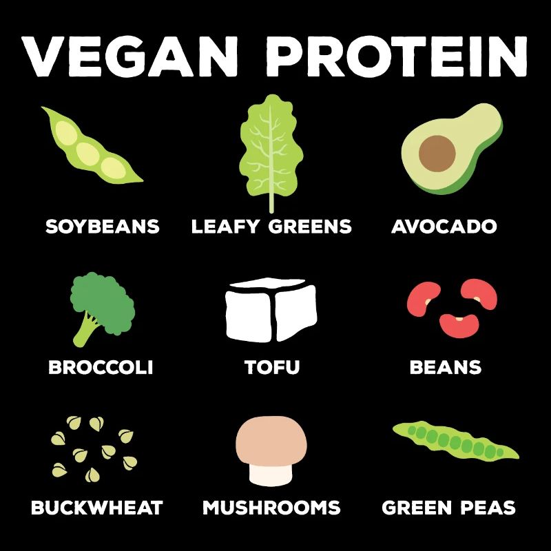 Vegetarier Nährstoffe