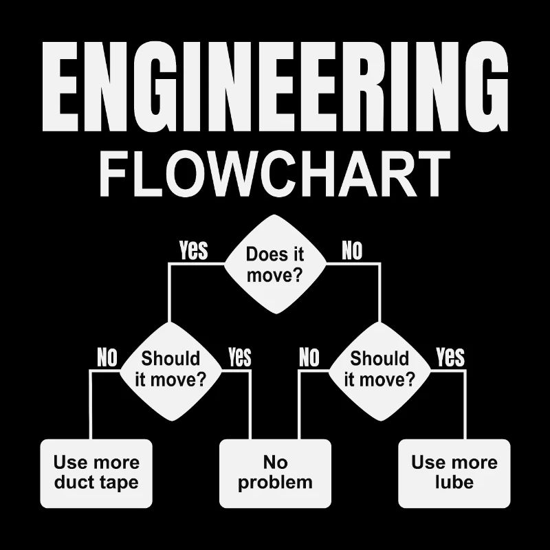 Engineering technischer Flowchart Ingenieur