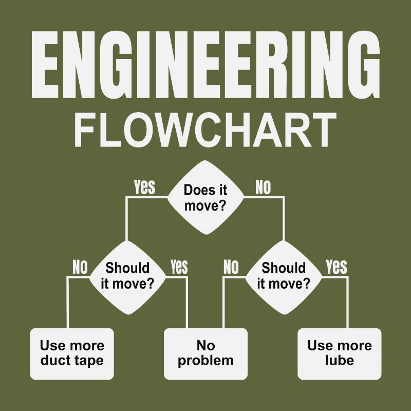 Engineering Flowchart Engineer