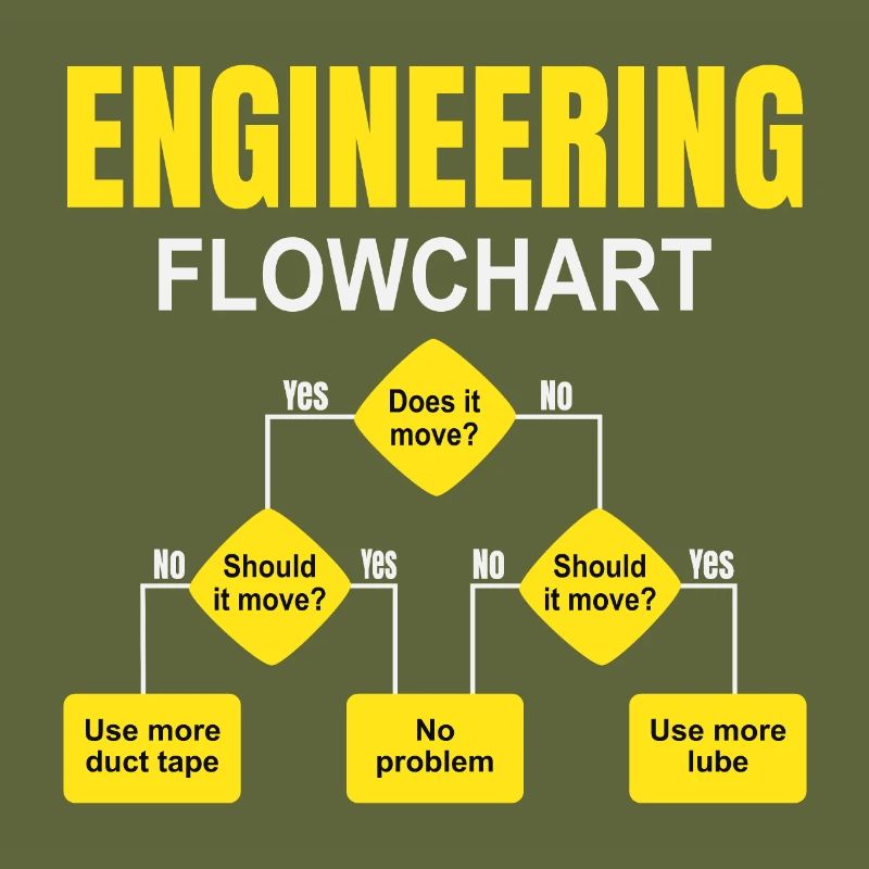 Engineering Flowchart Engineer