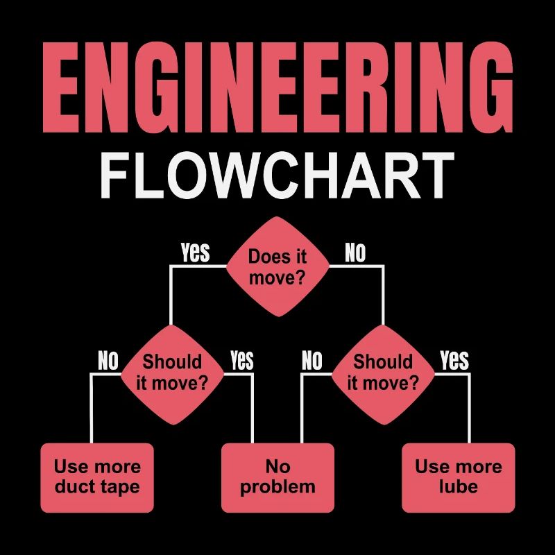 Engineering technischer Flowchart Ingenieur