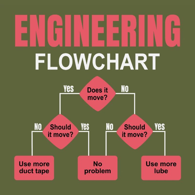 Engineering Flowchart Engineer