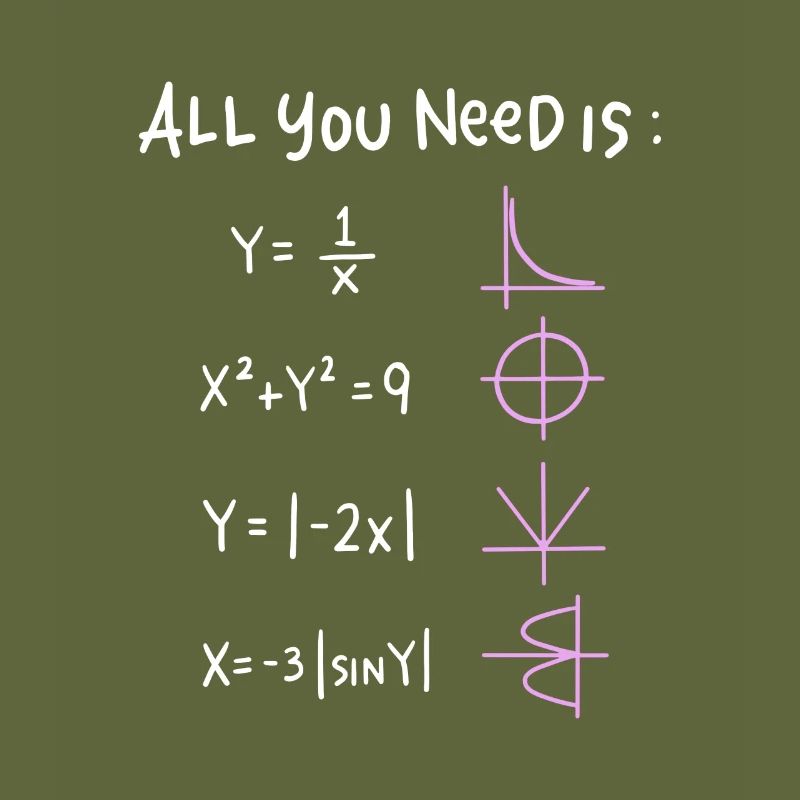 All You Need is Math Graphics