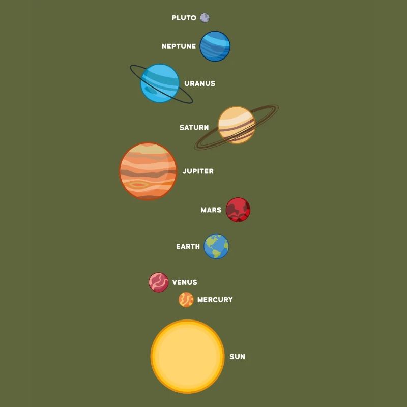 Solar system