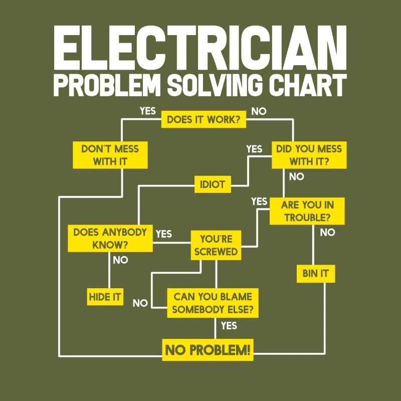 electrician electrical engineering master trainee apprentice