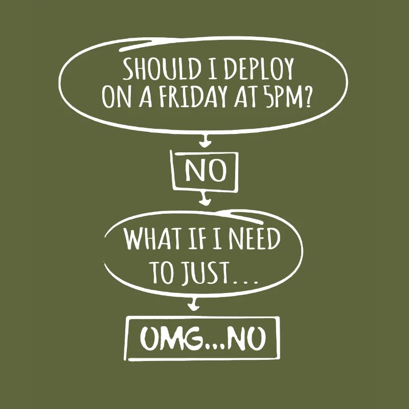 Code Programmer Nerd Update Developer Gift