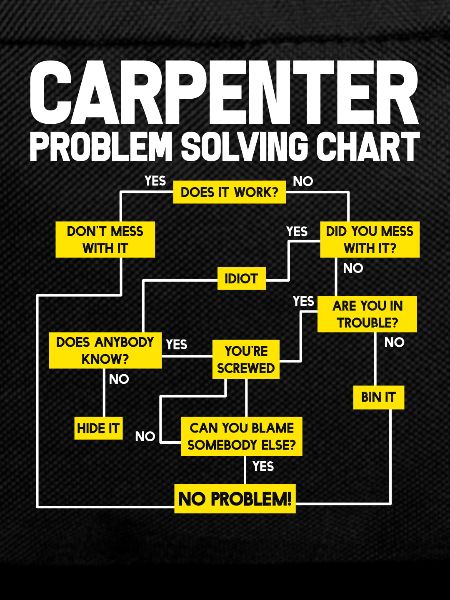 Carpenter Joiner Handicraft Carpenter Gift