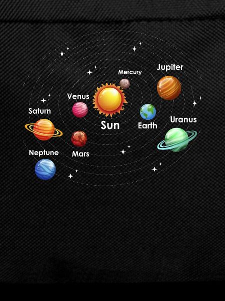 Planètes de l’univers
