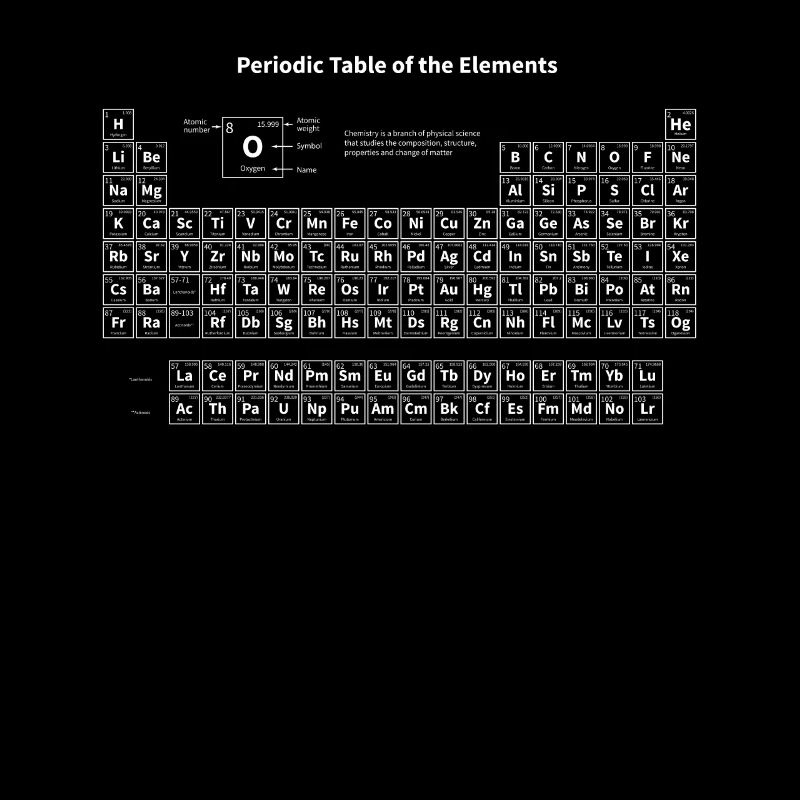 Periodic table physicist
