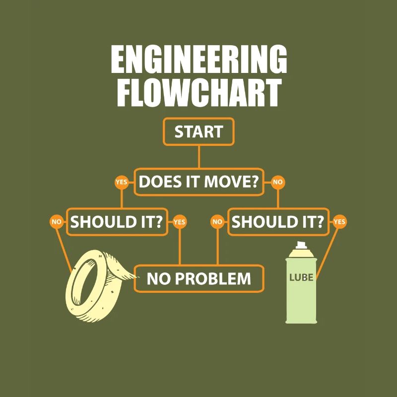 Technology Schedule Lustig Engineer Gift