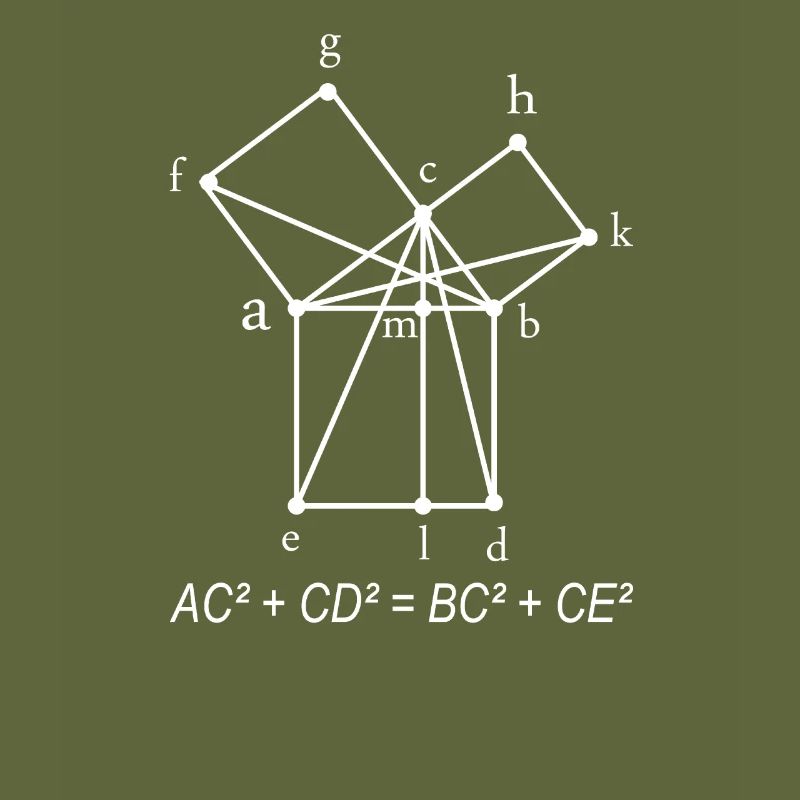 Pythagorean math teacher gift idea set