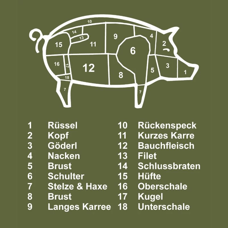 Schwein Fleisch Metzger Fleischer