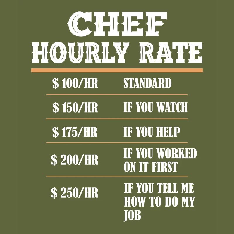 Chef Cuisine Chef Chef Chef Chef Küche