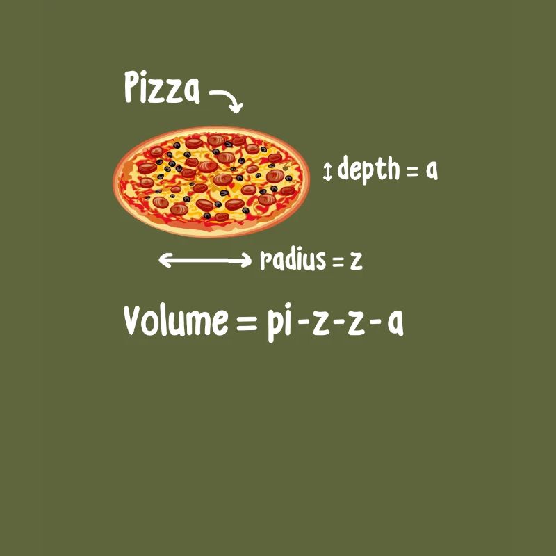 Pizza math math