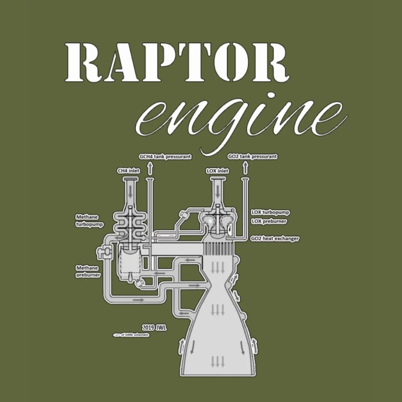 raptor engine