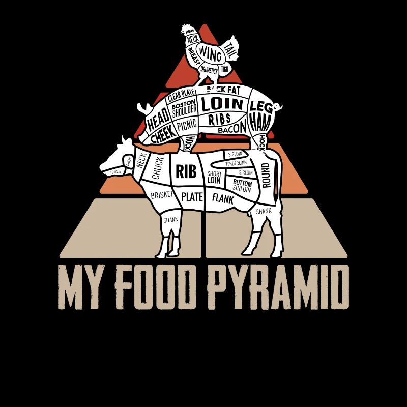 Fleisch etikettiert Lebensmittel Pyramide