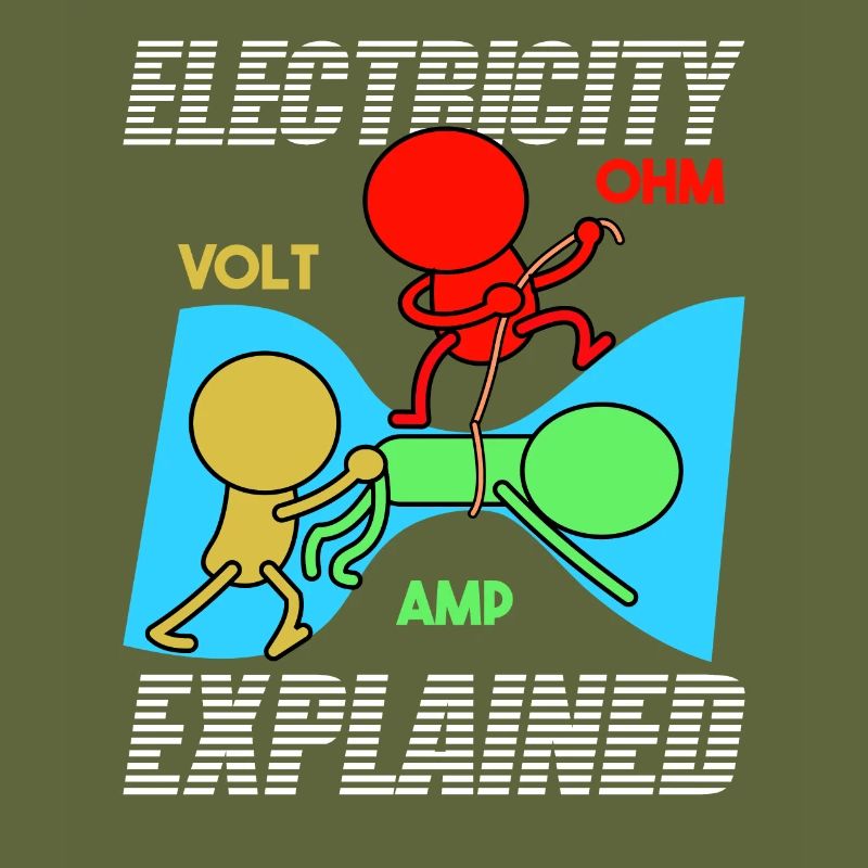 Electricity explains | Volt Ohm Ampere Physicist