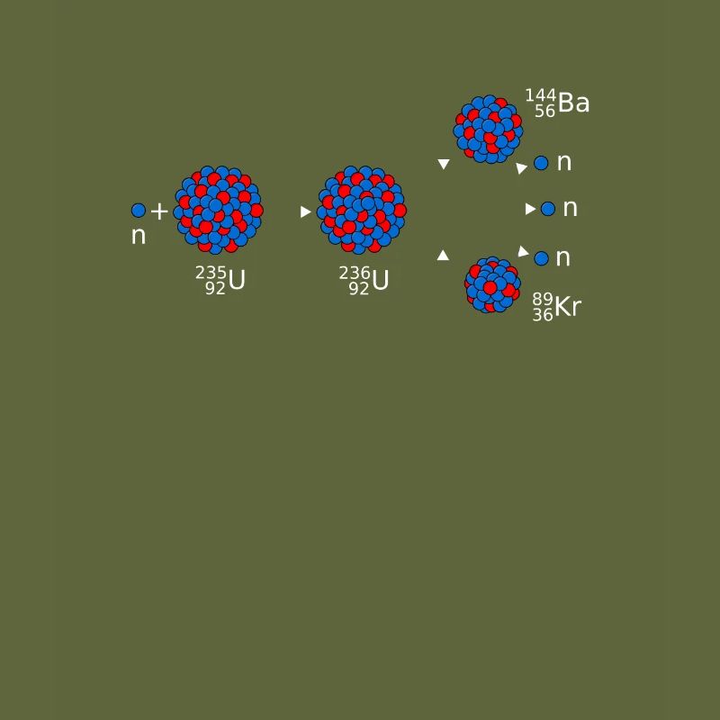 uranium 235, Physics science nuclear