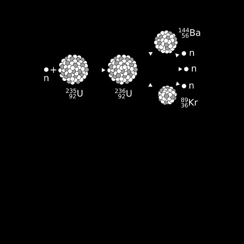 uranium 235, Physics science nuclear
