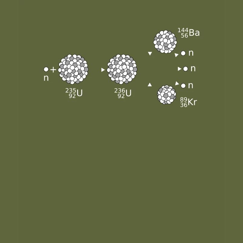 uranium 235, Physics science nuclear