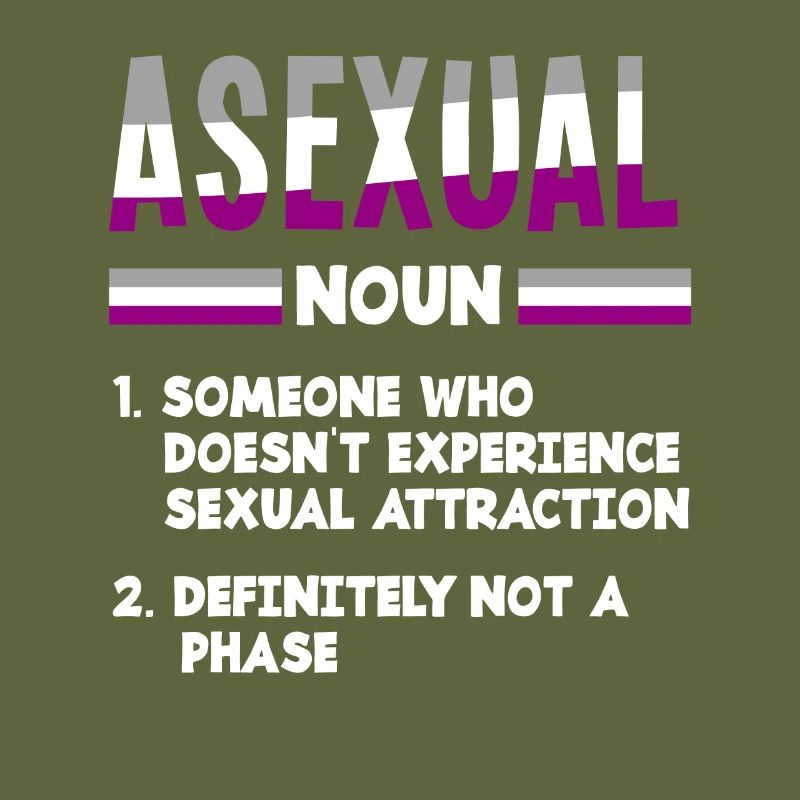 Asexual Asexuality Outing