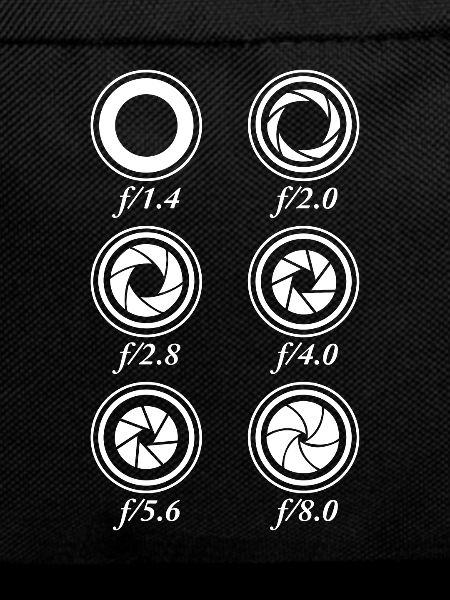 Camera Apertures