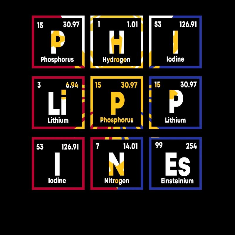Philippines Periodic Table Design