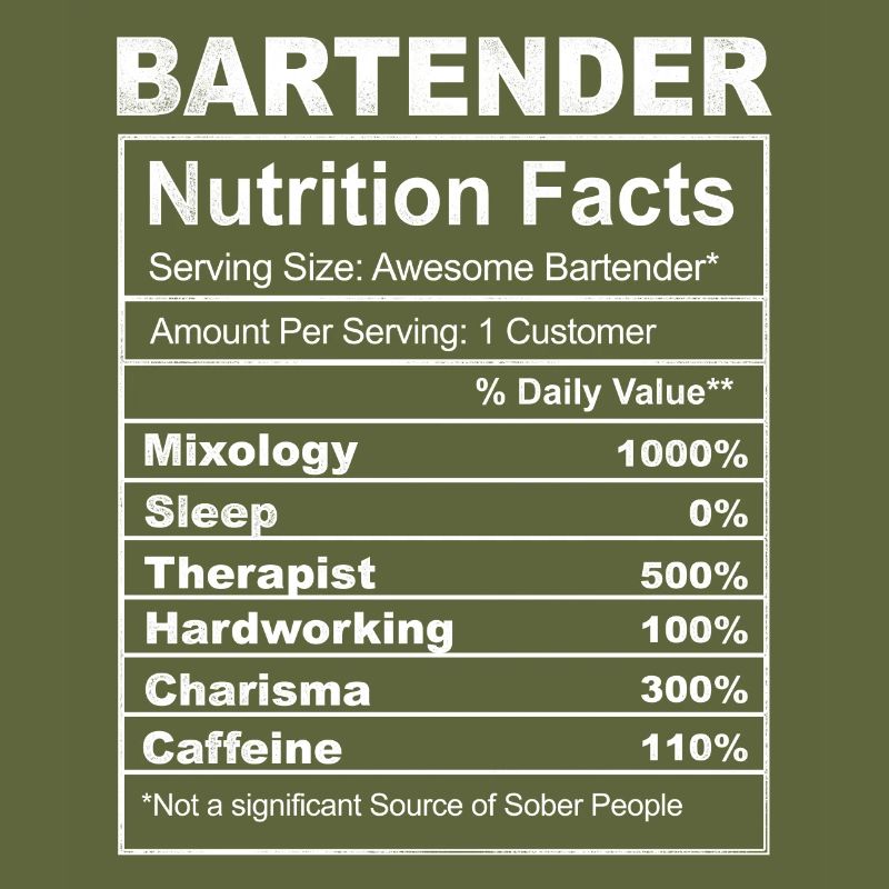 Bartender Mixologist Bartender