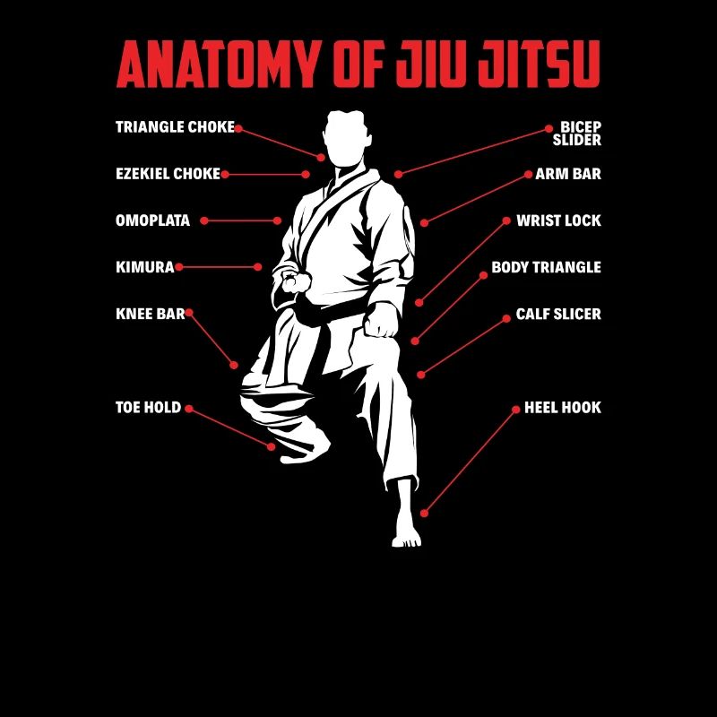Anatomy of Jiu Jitsu Techniques