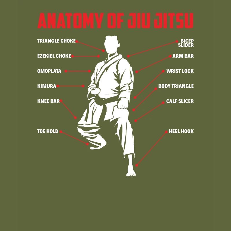 Anatomie des techniques de Jiu Jitsu