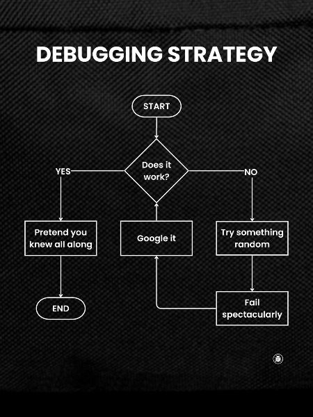 Debugging-Strategie-Flussdiagramm – Funktioniert es Geschenk