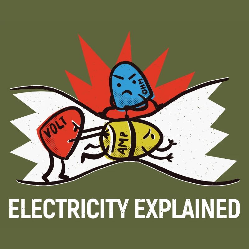 Electricity explained - Ohm Volt Ampere