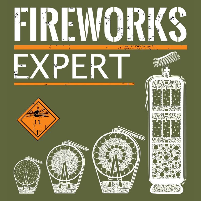 Feux d’artifice Expert Pyro Silvester