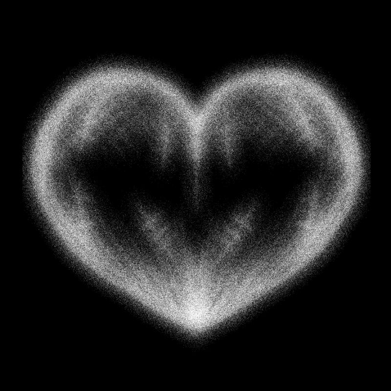 heart points