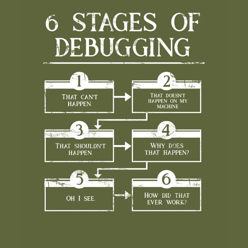 6 Schritte zum Debuggen der Computerprogrammiercodierung