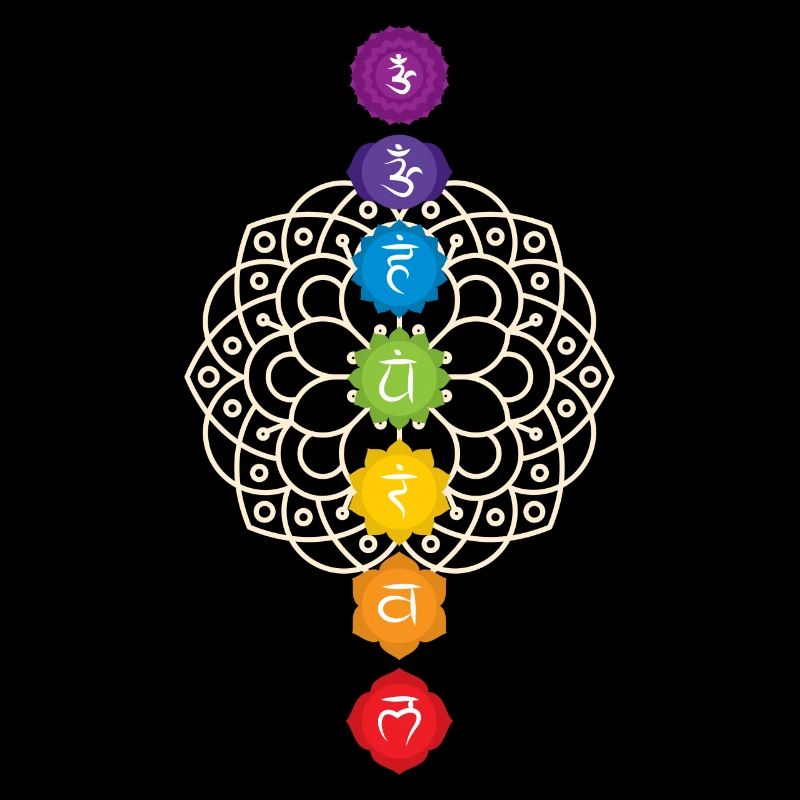 Chakra Mandala 7 Chakras Esoteric Yoga Enlightenment