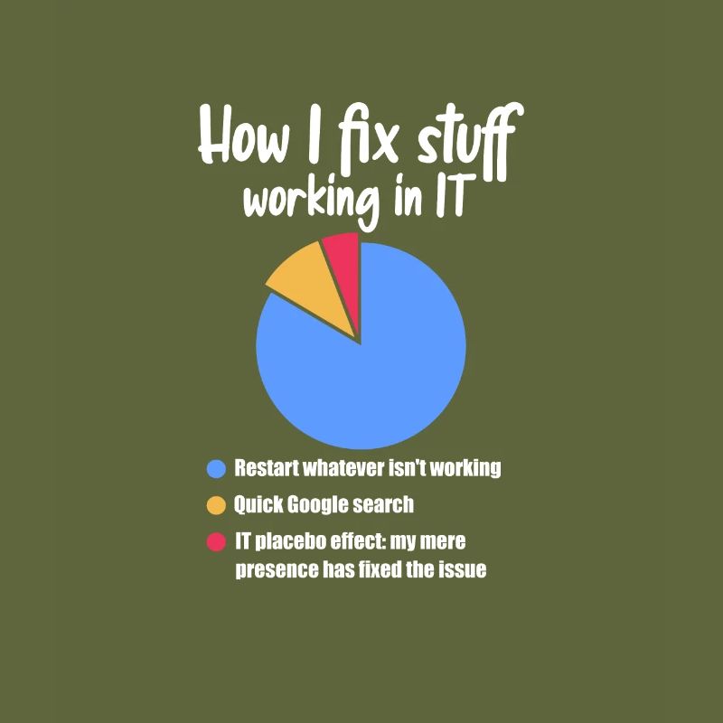 Technical Support Computer It Admin Gift