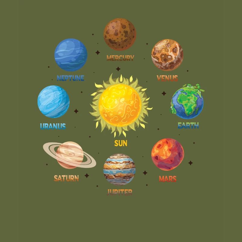 Planet Solar System