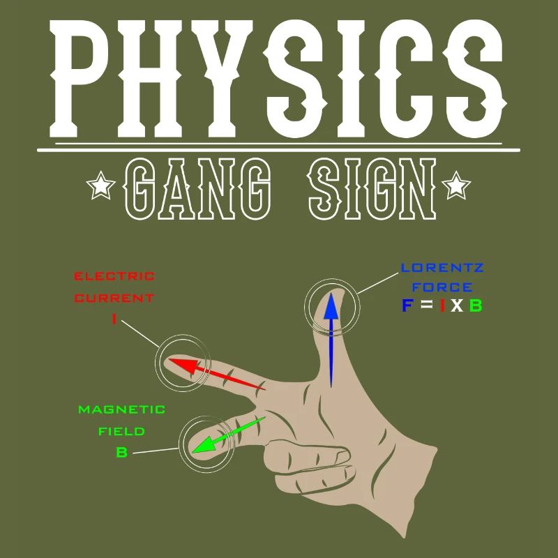 Right-hand rule physics