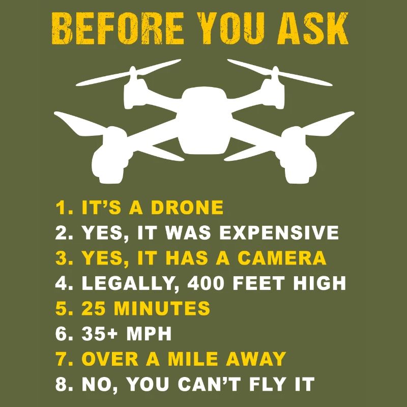 Drone FAQ Quadrocopter Drone Flying Drones