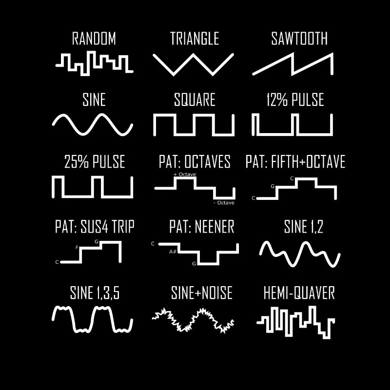 Synthétiseur nerd de forme d'onde vintage