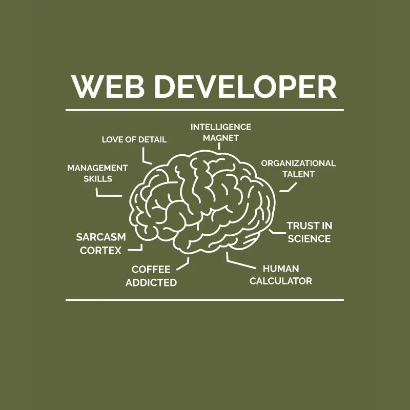 Développeur Web