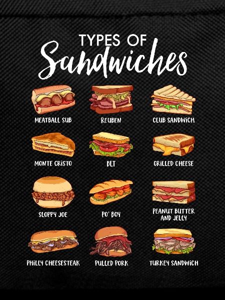 World of sandwiches